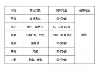想知道應用了60多年的殺蟲劑為何長盛不衰? {xunruicms_img_title}