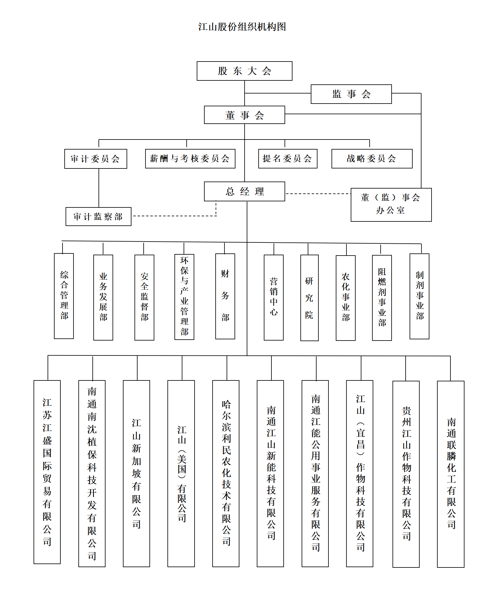江山股份組織機構(gòu)圖202309_01